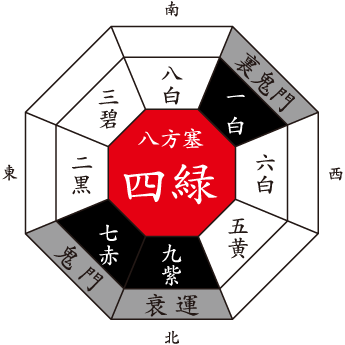 方位除け